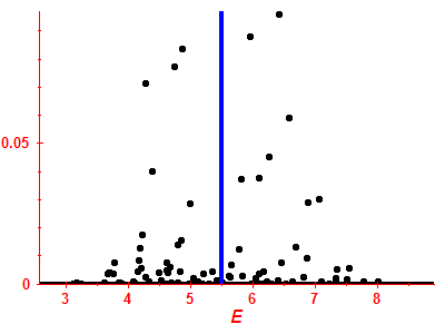 Strength function